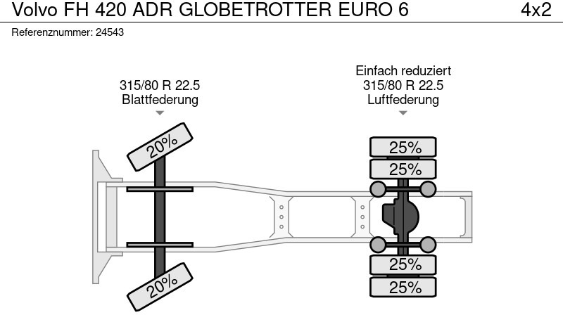 Sattelzugmaschine Volvo FH 420 ADR GLOBETROTTER EURO 6: das Bild 9