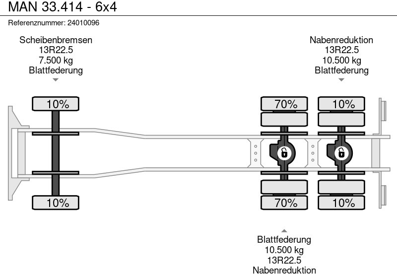 Kipper MAN 33.414 - 6x4: das Bild 10