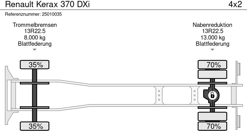 Kipper Renault Kerax 370 DXi: das Bild 15