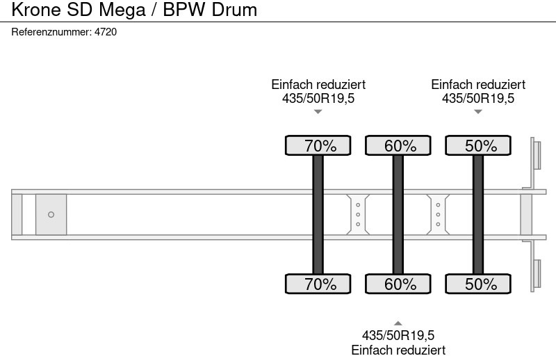 Planenauflieger Krone SD Mega / BPW Drum: das Bild 8