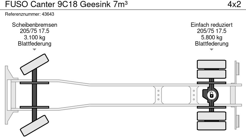 Müllwagen FUSO Canter 9C18 Geesink 7m³: das Bild 20