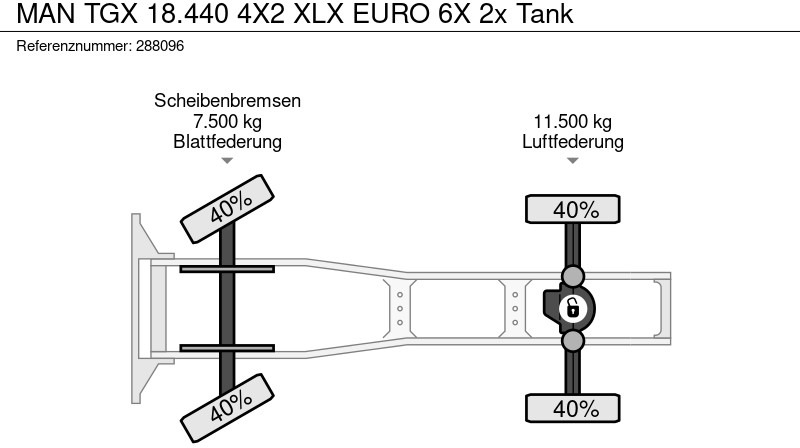 Sattelzugmaschine MAN TGX 18.440 4X2 XLX EURO 6X 2x Tank: das Bild 18