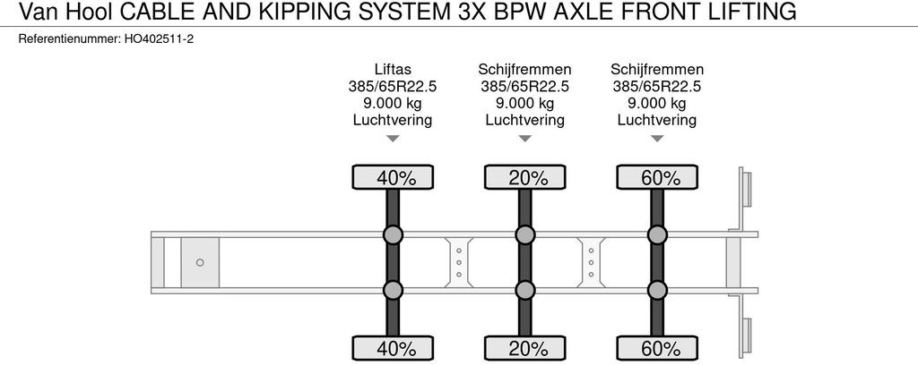 Vanhool CABLE AND KIPPING SYSTEM 3X BPW AXLE FRONT LIFTI  – Leasing Vanhool CABLE AND KIPPING SYSTEM 3X BPW AXLE FRONT LIFTI: das Bild 15